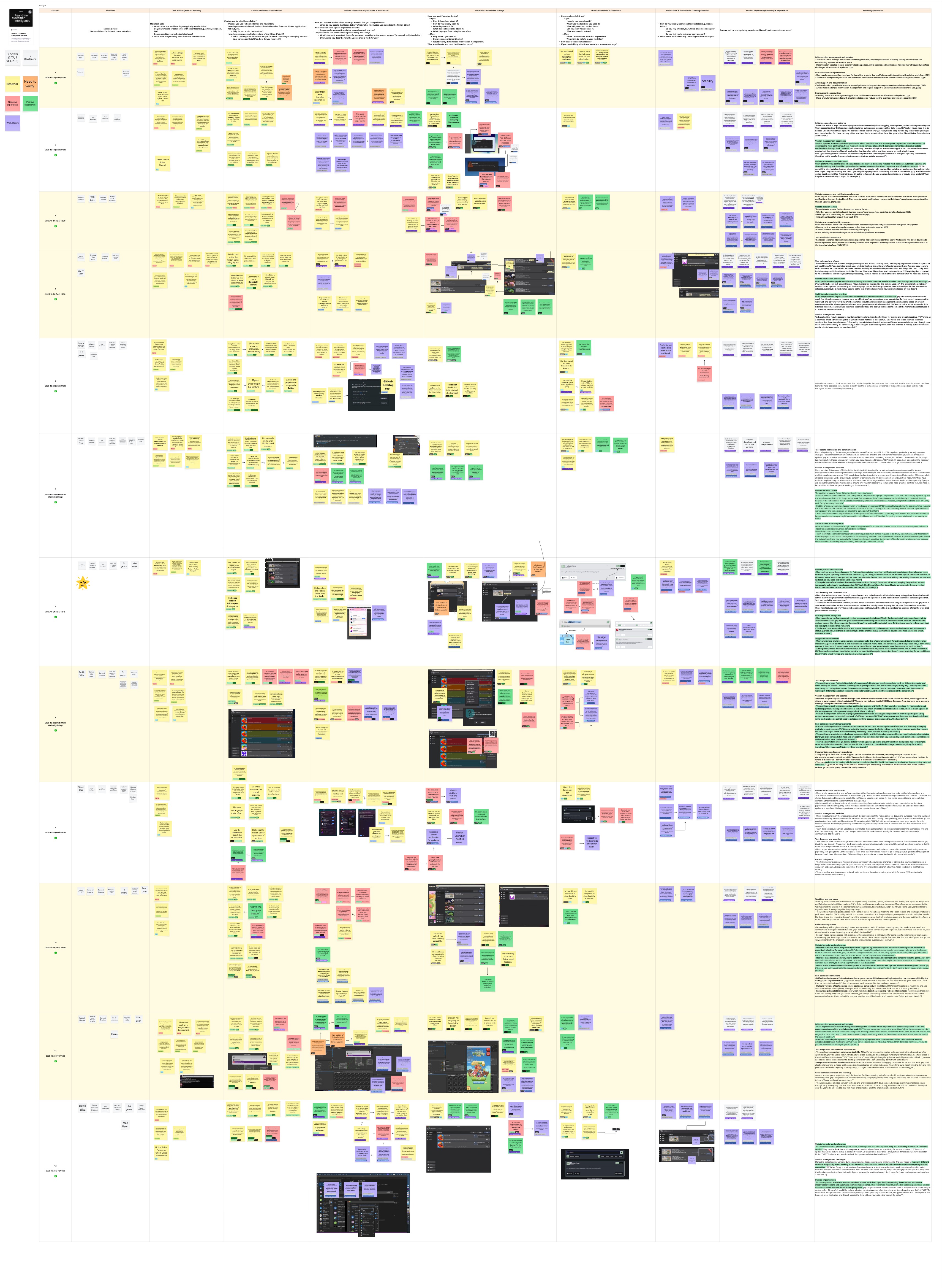 Research and workshop overview