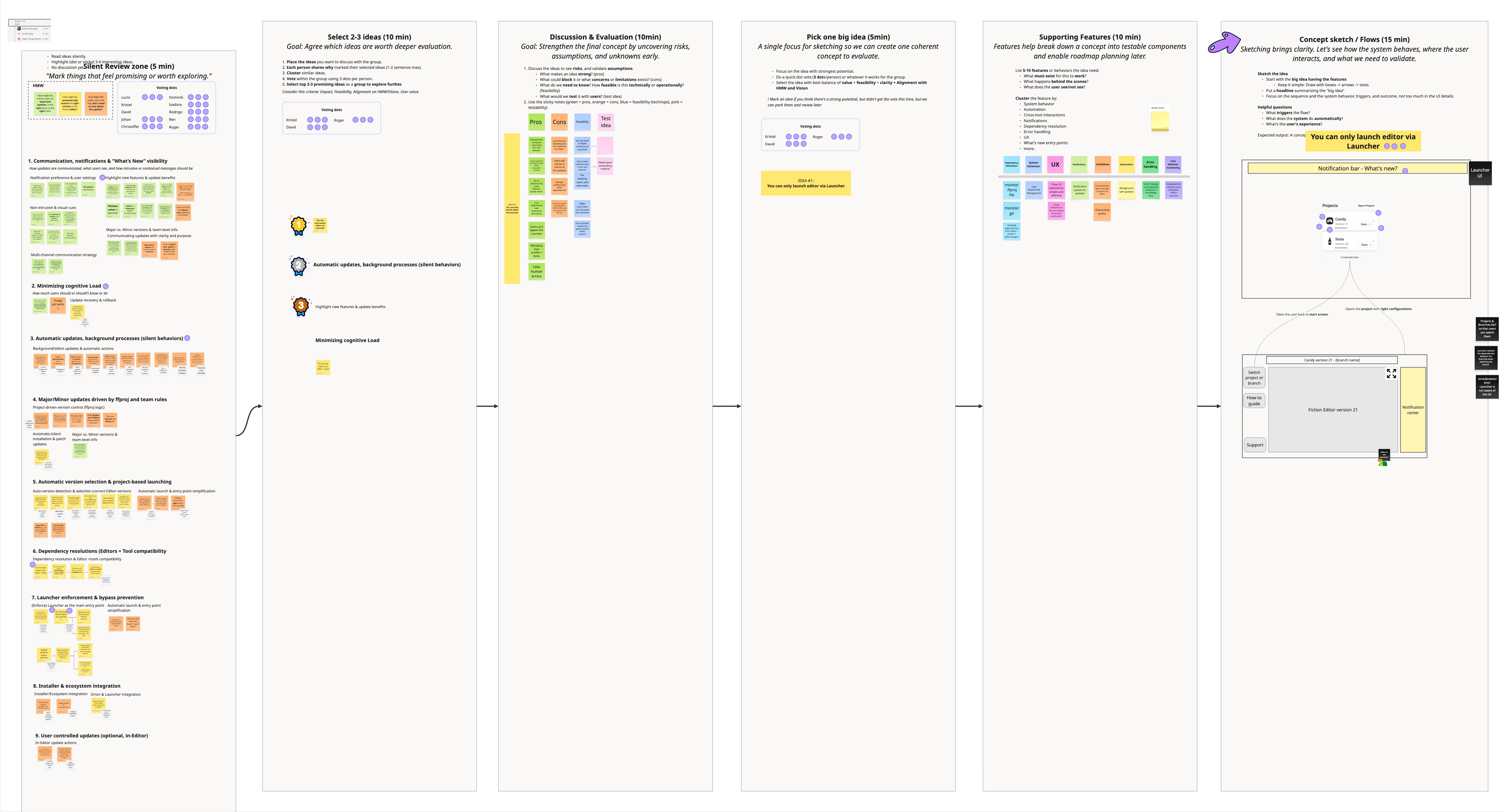 Opportunity discussion - raw idea generation, solution clustering, and prioritization