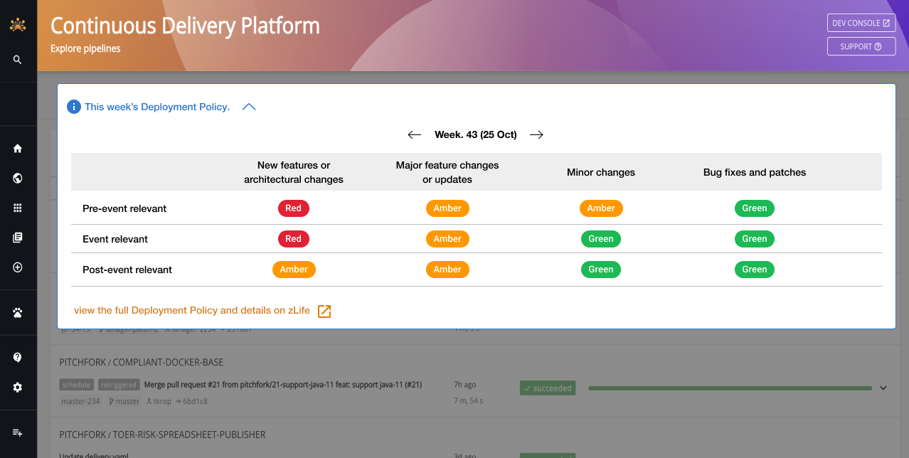 Zalando Builder Platform - Deployment Pipeline with real-time status visibility